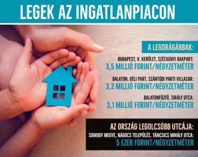 Kis ország, nagy különbségek: 700-szoros eltérés a négyzetméterárakban